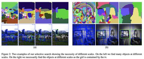 Selective Search Explained Papers With Code