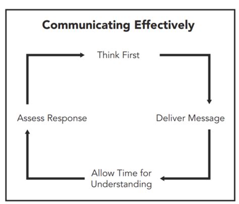 Selective enforcement is quizlet.  Study with Quizlet and memorize fla...