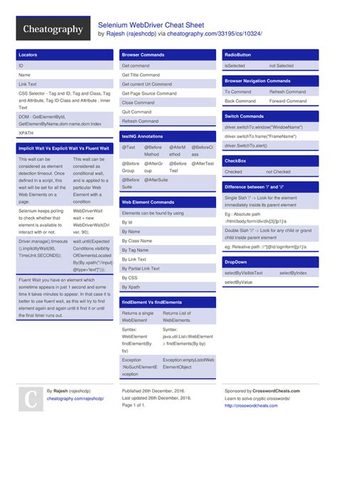 Selenium WebDriver Cheat Sheet by rajeshcdp