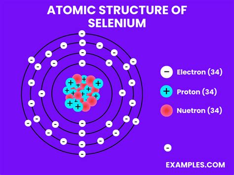 Selenium return value.  This function makes many approximations about an element&rsquo;s n...