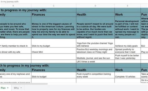 Self Development Plan Excel Spreadsheet personal development plan