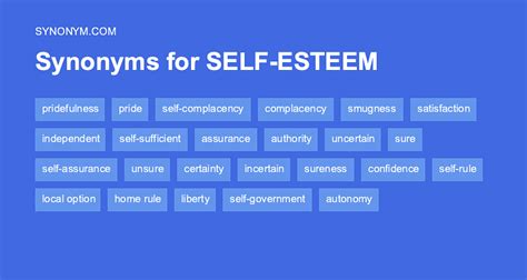 Self Esteem Synonym And Antony