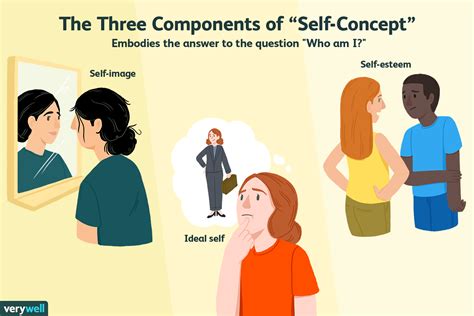 Self and self-concept. To understand self-concept and self-esteem, it can be useful to look at how these two terms are different. Essentially, self-concept has more to do with how we think about ourselves, which may be based on experiences we’ve had in our lives and what our beliefs are. Self-esteem is more to do with how we value and view ourselves, which can ... 