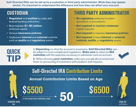 Self directed ira providers. Things To Know About Self directed ira providers. 