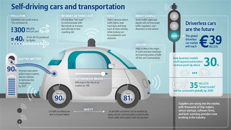 Self driving car cost. Things To Know About Self driving car cost. 