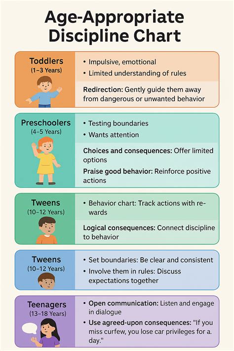 Self punishment techniques.  For the next month, use the following chart to record ...