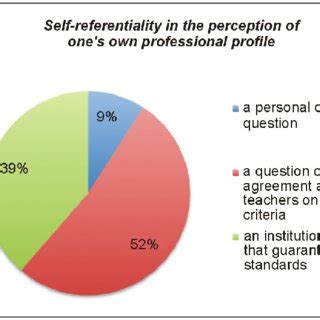 Self referentiality. Things To Know About Self referentiality. 