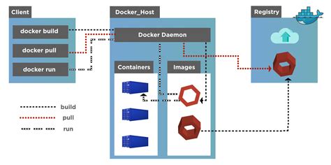 Self service password docker. example. 1k This docker image is designed to be behind a rever...