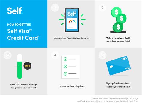 Unlock the secured Self Visa® Credit Card⁵ designed for building credit. - Reports to 3 credit bureaus - Your Credit Builder Account savings progress secures your Self credit card & sets your limit - Includes credit usage monitoring & alerts - Use everywhere Visa is accepted in the US Build credit with rent, cell phone and utility payments. 