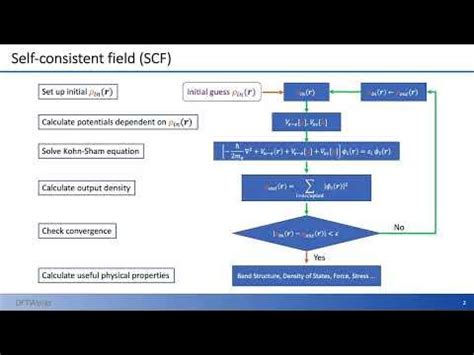 Self-consistent field (SCF) methods — PySCF (2026)