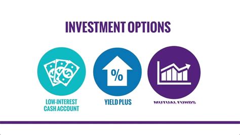 Self-driven investing - HealthEquity