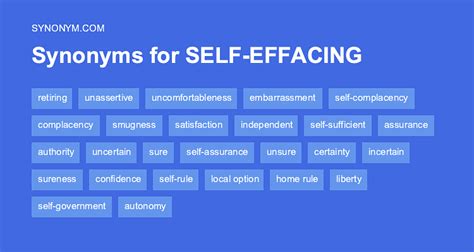 Compare Synonyms On this page you'll find 118 synonyms, antonyms, and words related to selfeffacement, such as: decency, humility, propriety, purity, reticence, and simplicity. antonyms for selfeffacement. 