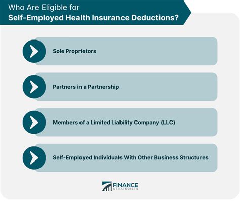 Self-employed health insurance deduction for partners and LLC ... - Intuit