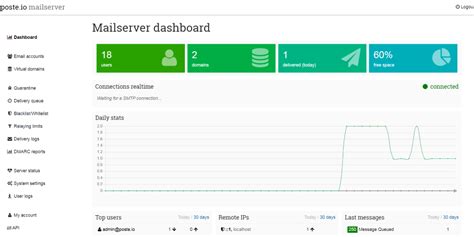 Self-hosting a mail server 2024 Beginners Guide - Asphalt Themes