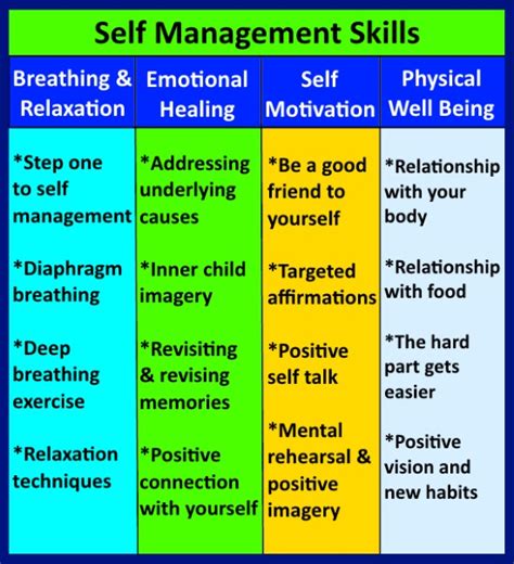 Self-management behaviors. Things To Know About Self-management behaviors. 