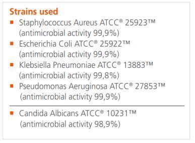 Self-sanitisation against bacteria and fungi: SAN-Antimicrobial line