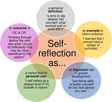 SelfReflection The Visual Communication Guy