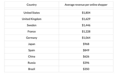 Sell on Amazon – USA – PitchMunks