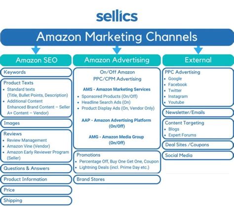 Sellics Blog Strategy Tips amp Knowledge You Need to Succeed on Amazon