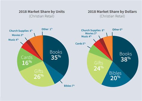 Selling Bibles to Young People: How One Company …