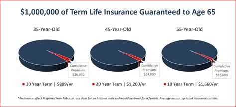 Selling Your Term Life Insurance Policy For Cash