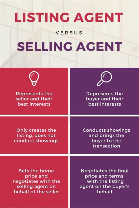Selling agent vs listing agent.  Know their duties, responsibilities, and how they impact yo...