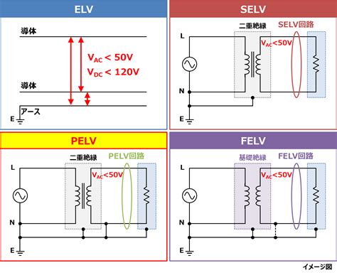 Selv voltage