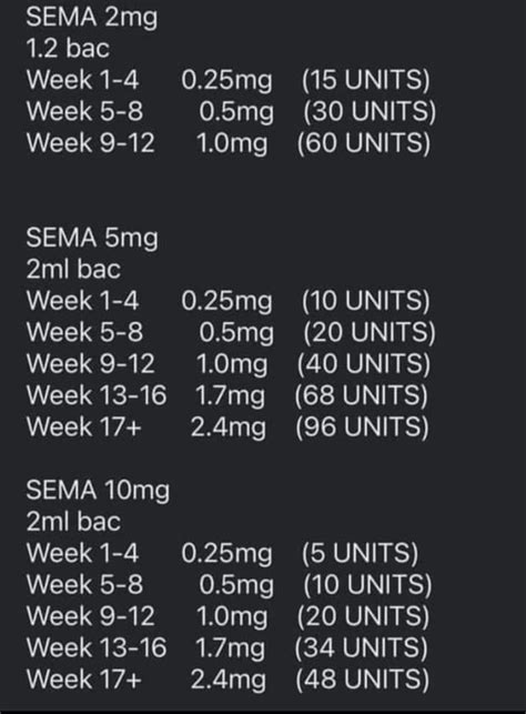Semaglutide Reconstitution Chart 10mg