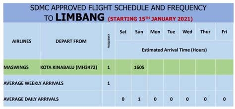 Semak TS947 status penerbangan & tiket penerbangan - trip.com