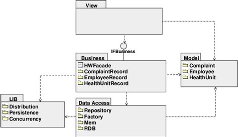 Semantic Dependencies and Modularity of Aspect-Oriented Software