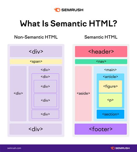 Semantic Html And Seo