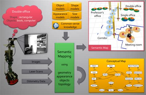 Semantic Maps for Robotics - Massachusetts …