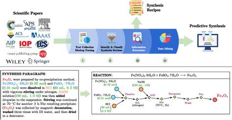 Semantic Scholar extracted view of