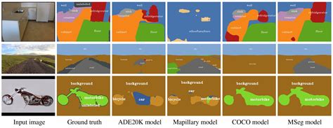 Semantic segmentation dataset. .  <a href=https://litfa.manifestlao.com/assets/image...