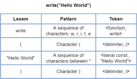 Semantik programmering