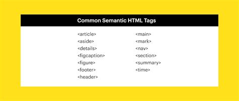 Semantische HTML tags