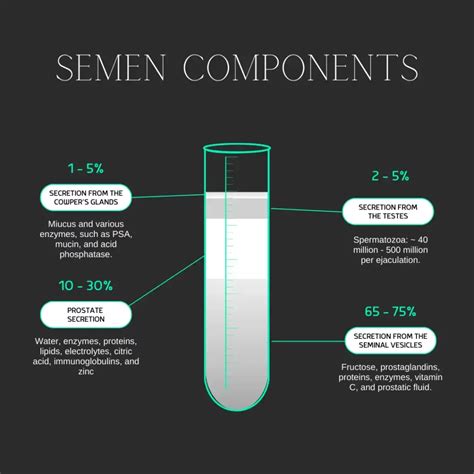 Semen Onlyfans Leak
