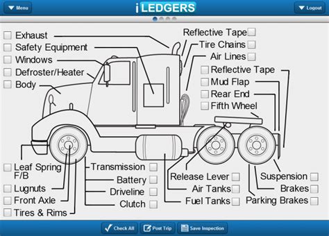 Semi Truck Driver Inspection Diagram