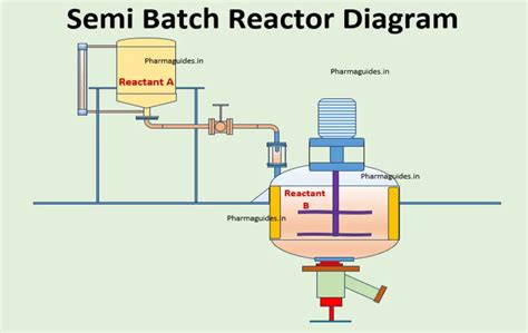Semi batch reactor. .  <a href=https://testing.mv-theme.pro/sfsh0ja/index.php...