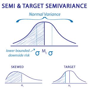 Semi-variance. Next is the SUM. The following formula is the monthly semivariance of our returns in row D: {=SUM (IF ( (D31:D66-D$2)<0, (D31:D66-D$2)^2,0))/ (COUNT (D31:D66-1))} You'll notice the added curly braces around this formula. This specifies that this formula should be treated as a vector (matrix) operation. 