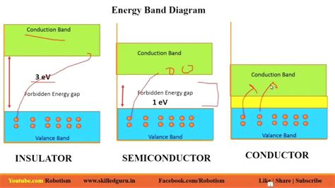 Semiconductor Insulators, Sockets & Kits - Fans & Thermal …