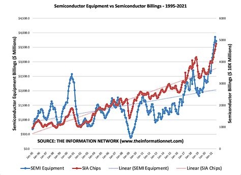 Semiconductor stock price. Things To Know About Semiconductor stock price. 