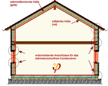 Seminarreihe KOMPETENZPARTNER SANIERUNG: Wärmebrückenfreies Bauen Grundlagen …