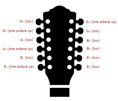 Semitone down tuning. Nov 14, 2023 · Tune the A String. Same thing here. Pluck the A string and turn the corresponding tuning peg toward you until the tuner shows Ab (A flat). 3. Tune the D String. Next, lower the pitch of the D string to Db (D flat). 4. Tune the G String. Now pluck the G string and tune it down a half-step to Gb (G flat). 