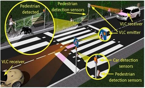 Sempak Teles Pedestrian detection & kuning chip 50k yang suara premium untuk Anda 234 hosting e-commerce image 1