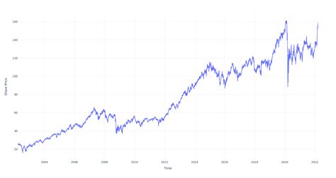Sempra stock price. Things To Know About Sempra stock price. 