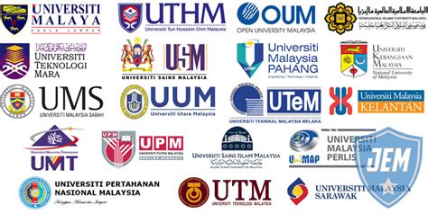 Senarai IPTA Universiti Di Malaysia