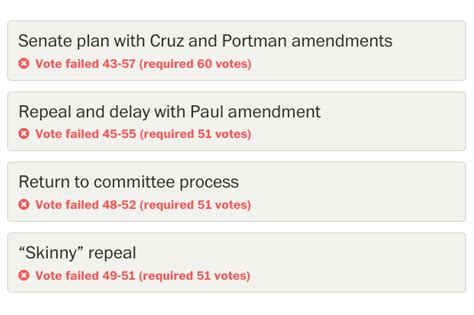 Senate Health Care Votes & US-Venezuela Moves: What It Means for You (2026)