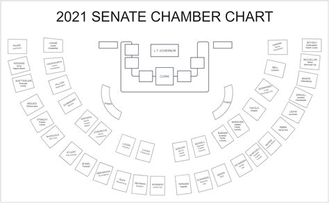 Senators Seating Chart Senators