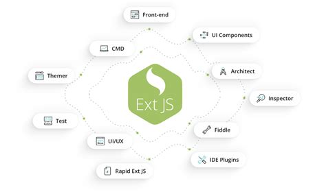 Sencha - Java and JavaScript Frameworks and UI Components